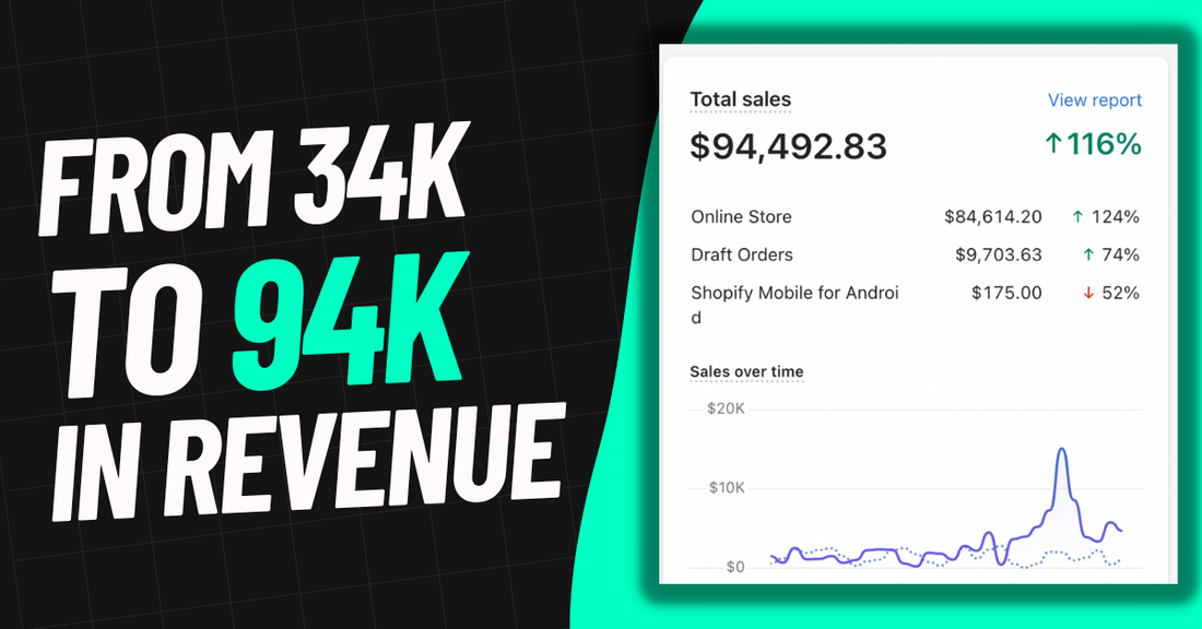 Case study: Taking a $36k/month revenue business to $90k/month