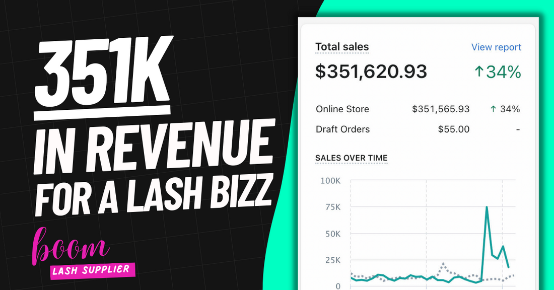 Case study: 351k /month in revenue for a lash business